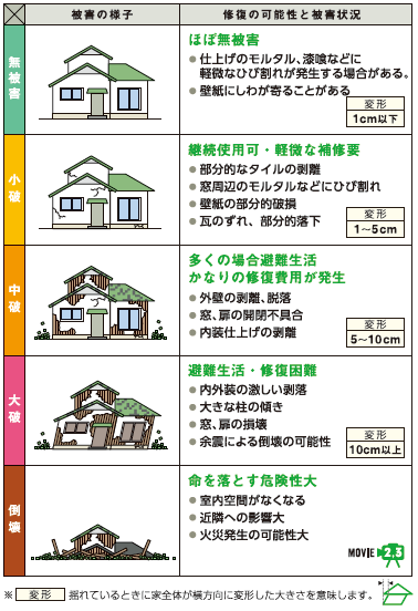 耐震チャート2