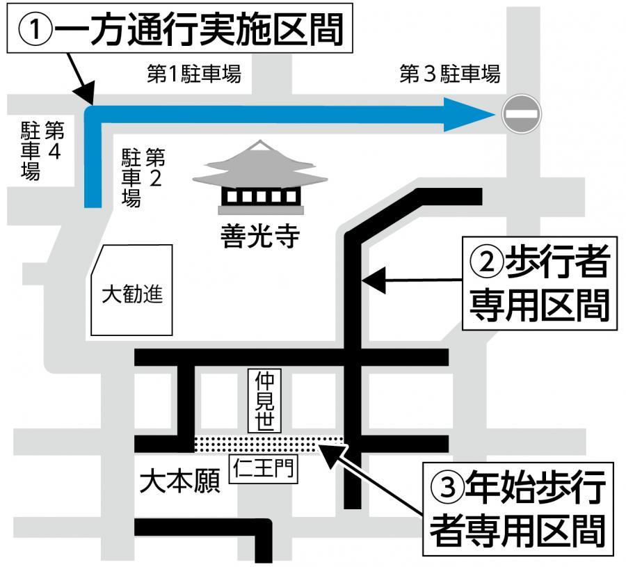 善光寺周辺の交通規制の図
