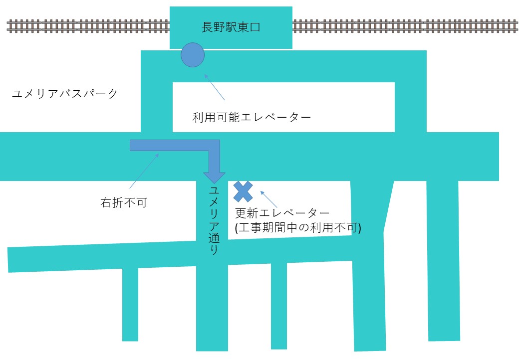 長野駅東口駅前広場エレベーター更新工事の図