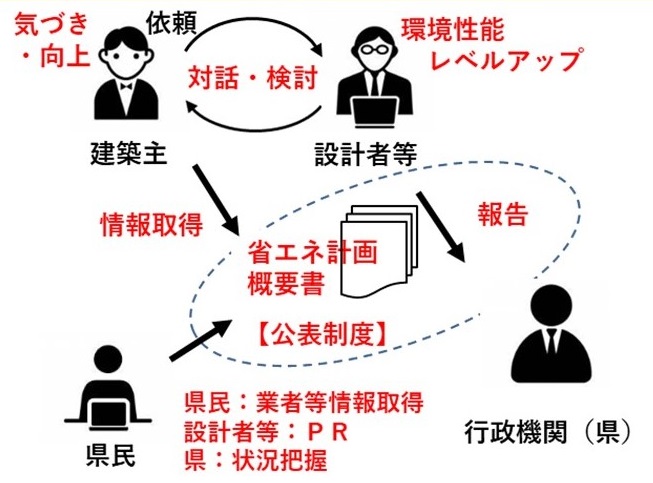 公表制度の図