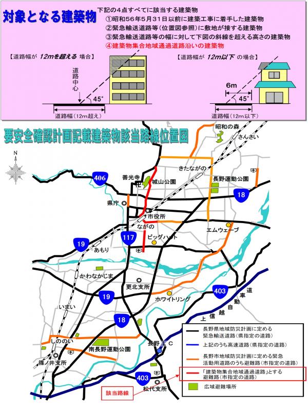 緊急輸送道路