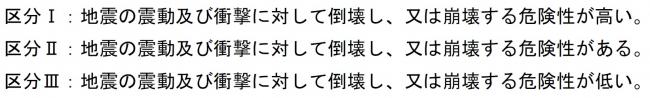 区分1：地震の振動及び衝撃に対して倒壊し、または崩壊する危険性が高い。区分2：地震の振動及び衝撃に対して倒壊し、または崩壊する危険性がある。区分3：地震の振動及び衝撃に対して倒壊し、または崩壊する危険性が低い。