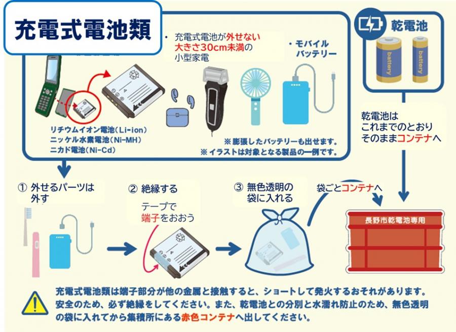 電池として出せるもの例と出し方の図