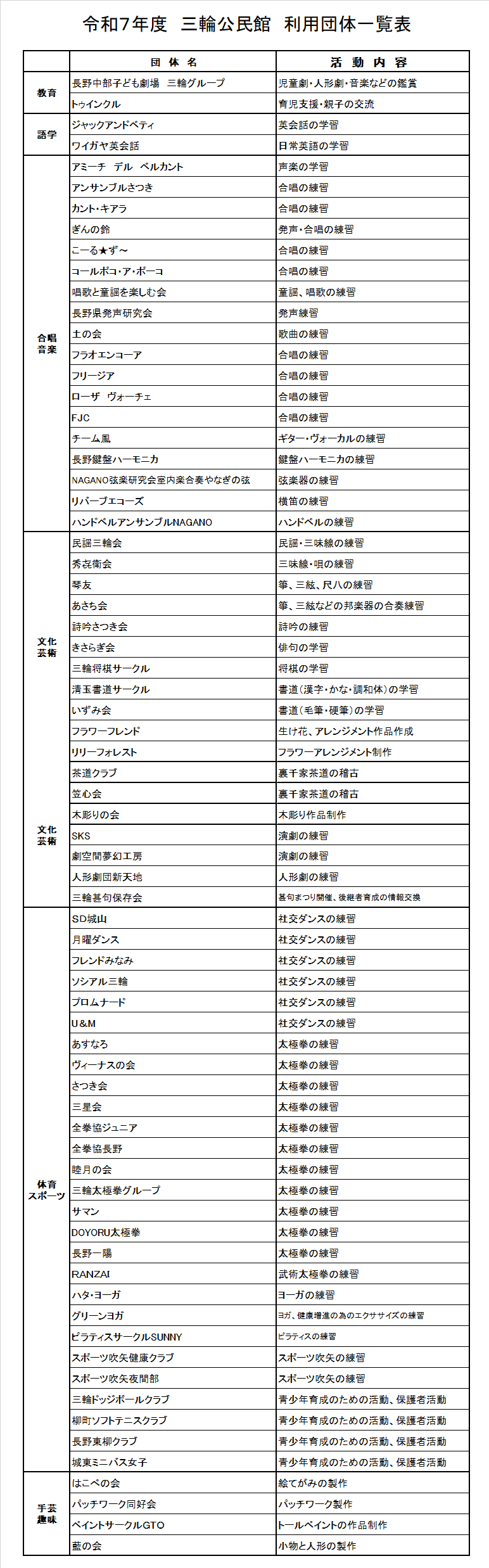 団体