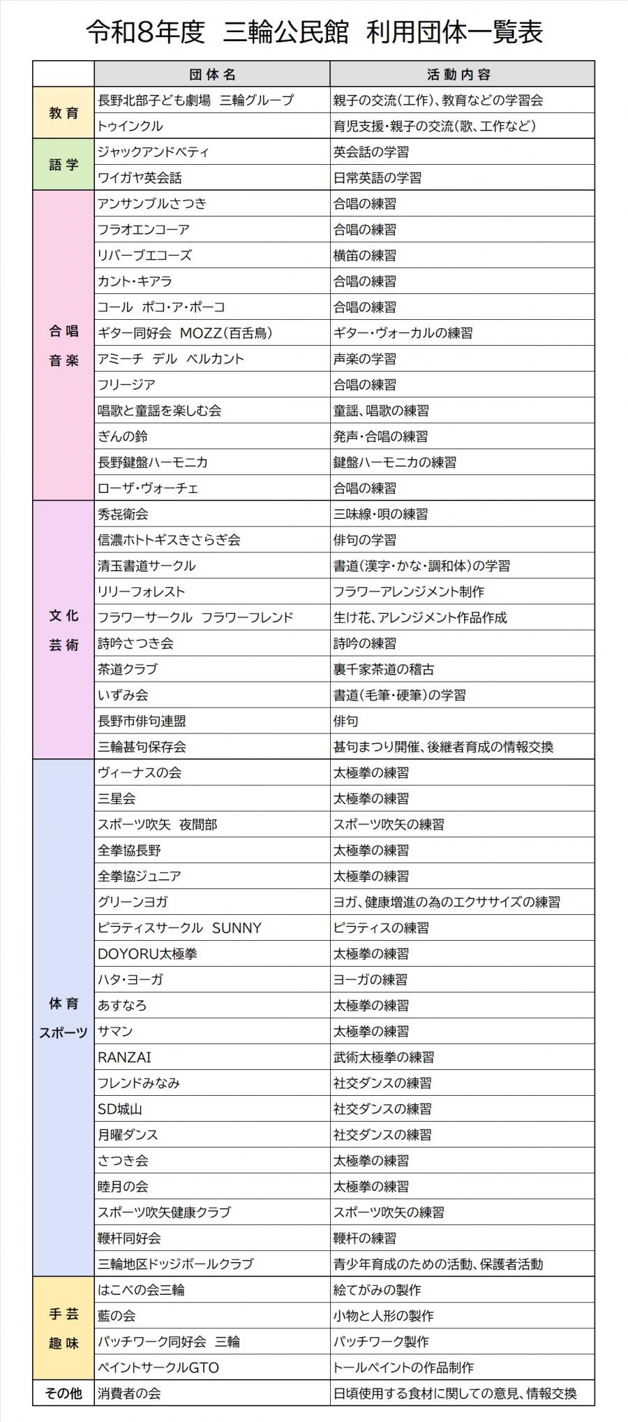 団体一覧