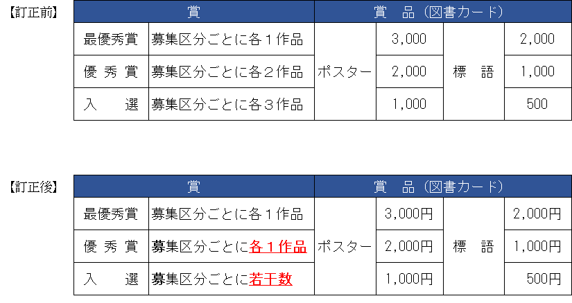 訂正