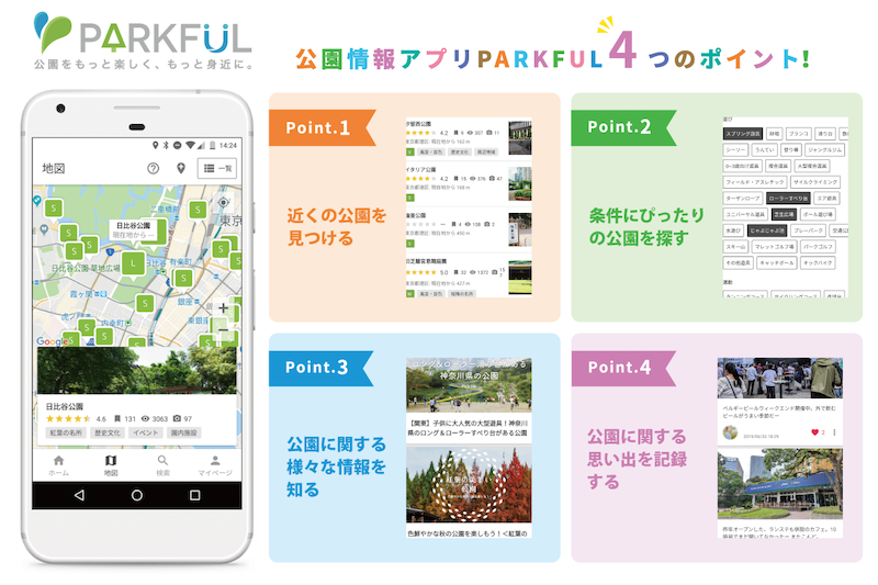 公園情報アプリPARKFUL4つのポイント