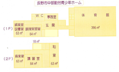 長野市中部勤労青少年ホーム施設平面図