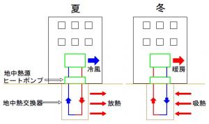 地中熱