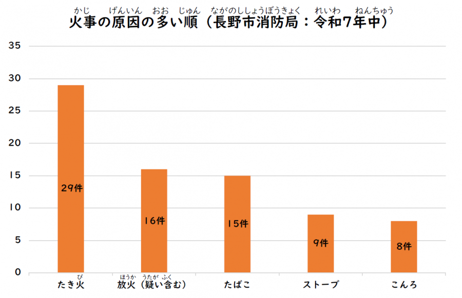 P.4：火事の原因_R8