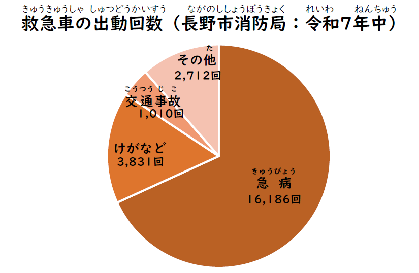 P.5:救急車の出動回数_R8