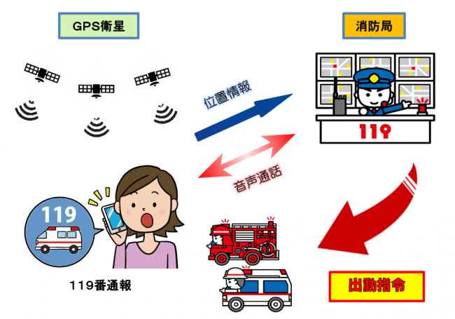 位置情報通知システム