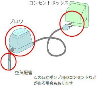 ブロワとコンセントボックスの画像