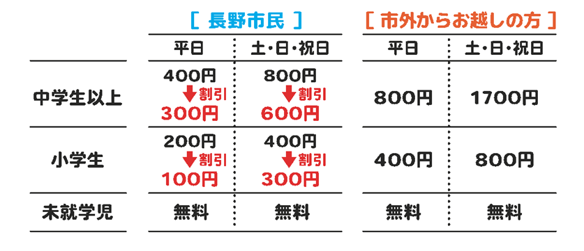 料金表