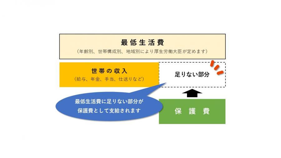 保護費の仕組み