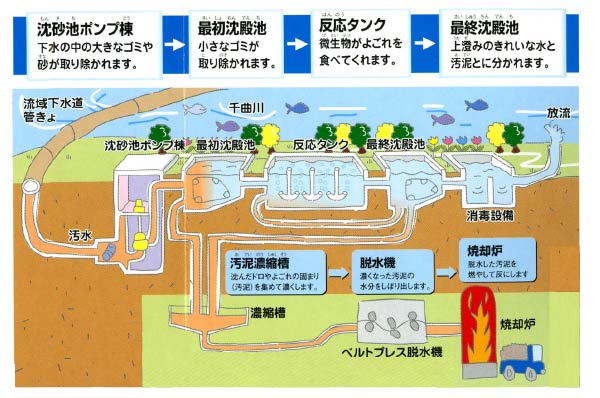 じょう化センター