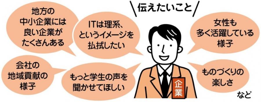 企業が伝えたいこと