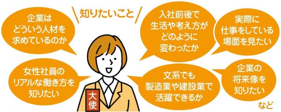 学生が知りたいこと
