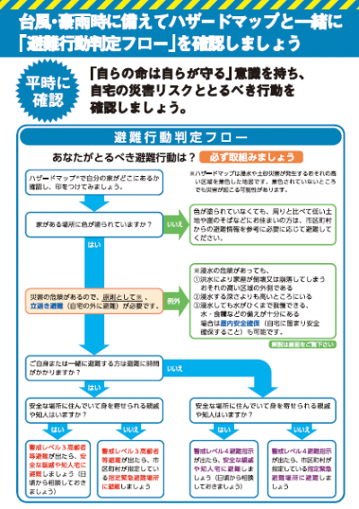 避難行動判定フロー