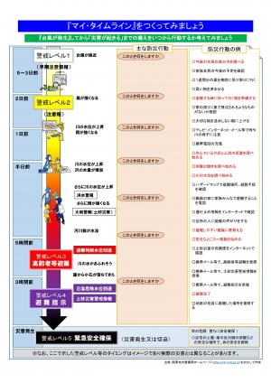 マイタイムラインシートの画像