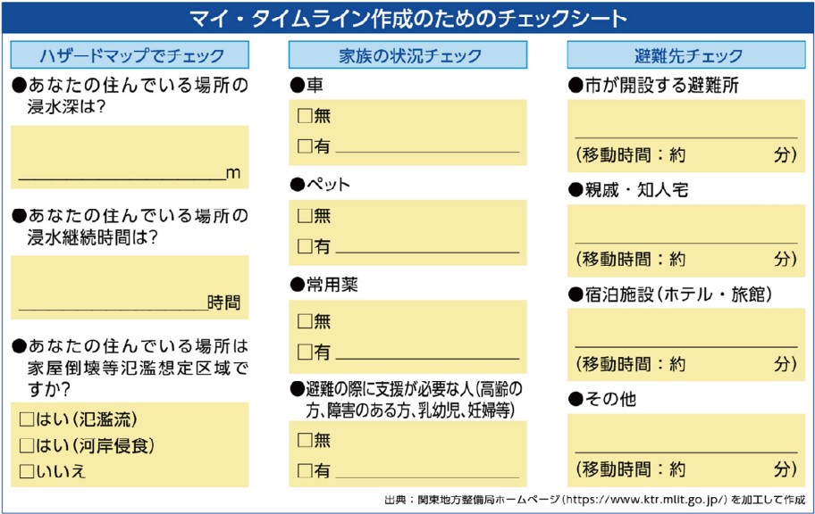 チェックシート