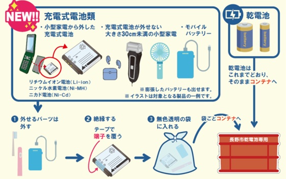 充電式電池の排出方法の画像