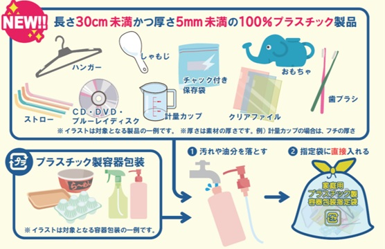 資源プラスチックとして出せるものの例示画像