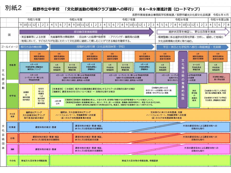 推進計画（文化）