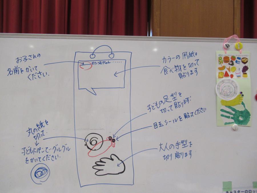 見本とやり方を描いたホワイトボードの写真