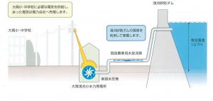 供給イメージ図