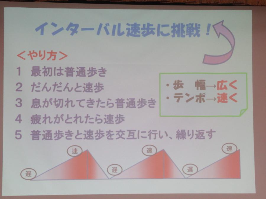 インターバル速歩の内容を書いた画面