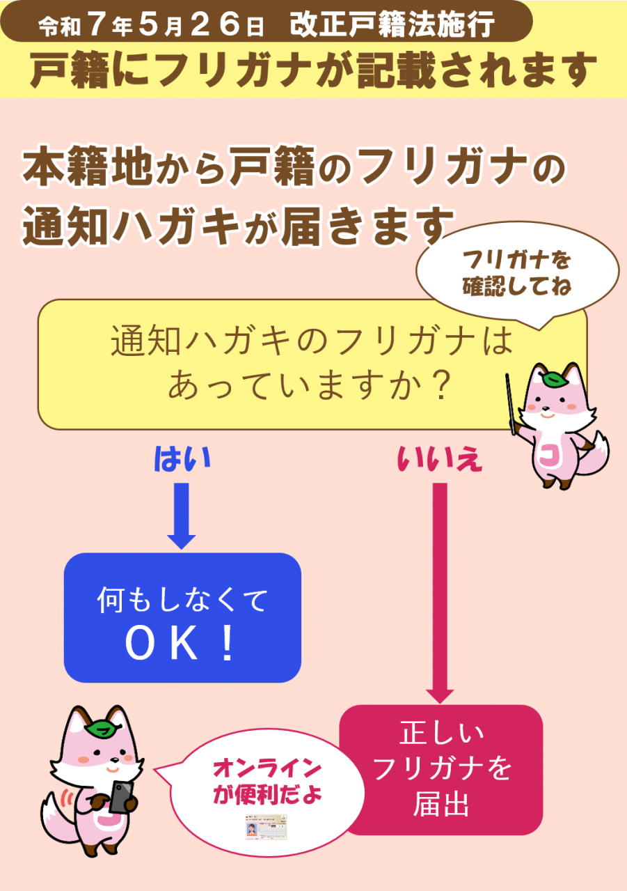 戸籍にフリガナが記載されます
