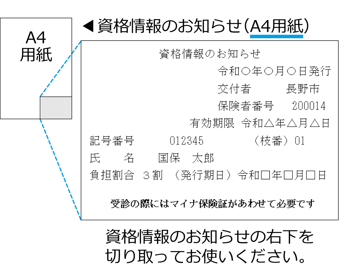 資格情報のお知らせの図