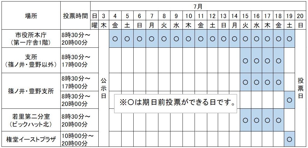 期日前投票の日程表