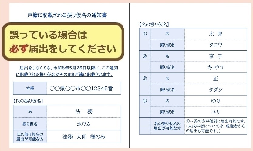 通知書の見本図