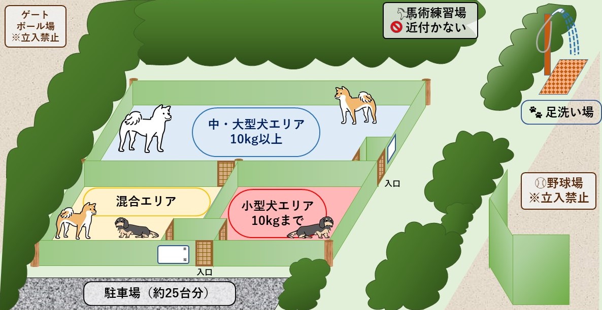 ドックランの配置図