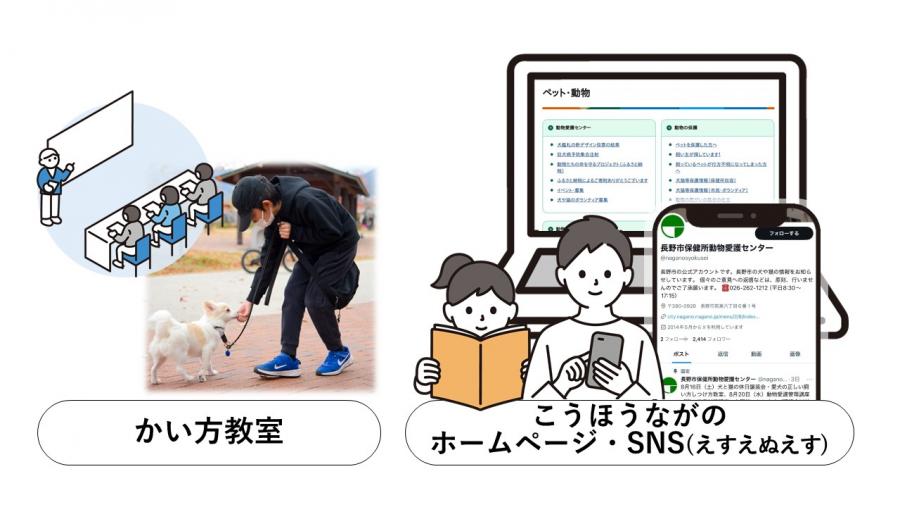 正しい飼い方を知らせるイラスト