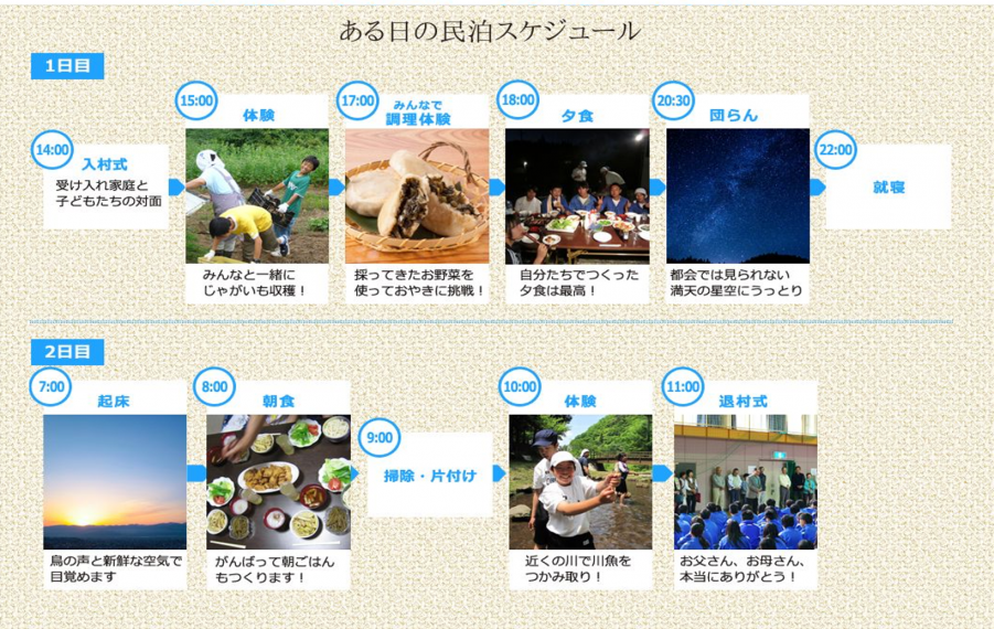 スケジュール