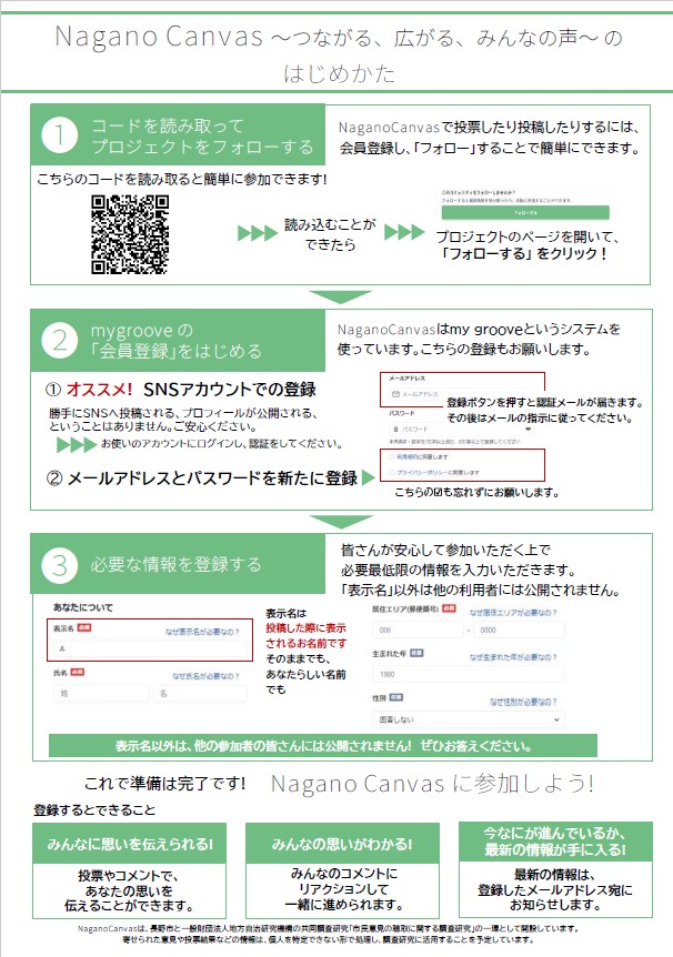 使用方法