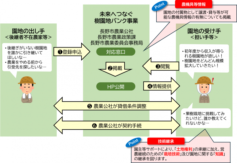 全体の流れ（ポイントあり）