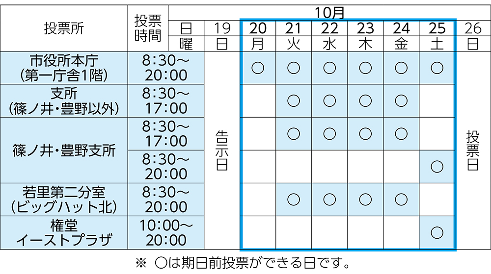 期日前投票の図