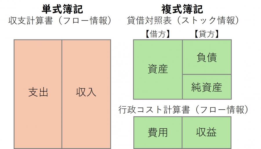 簿記の説明