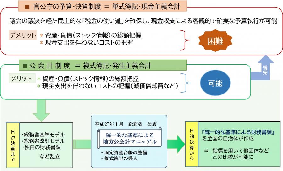 長野市の財務書類P1