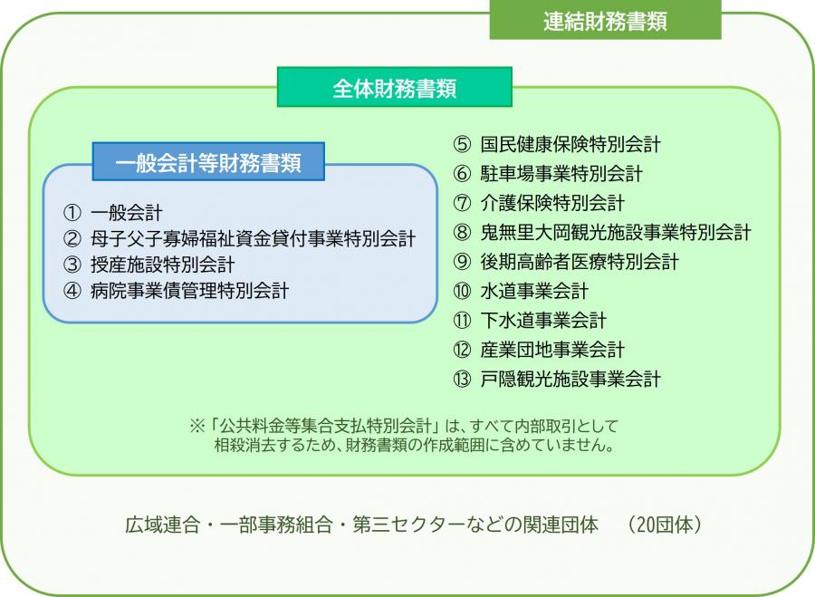 長野市の財務書類P2
