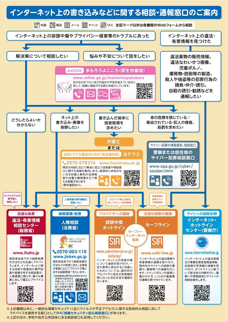 法務省_相談窓口フローチャート