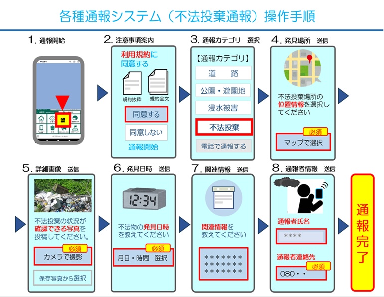 各種通報システム操作手順の画像