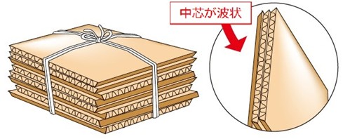 ダンボールの画像