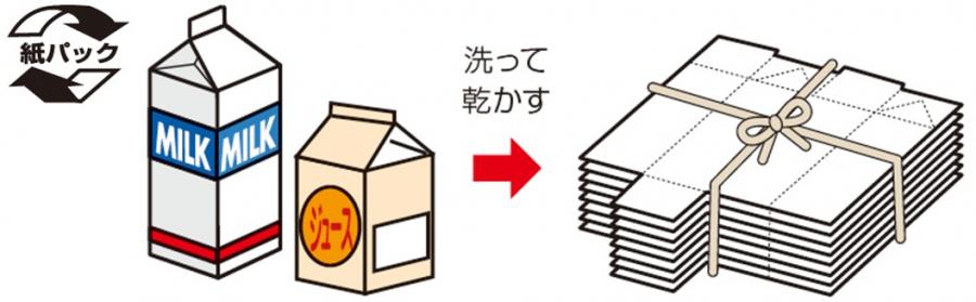 紙パックの画像