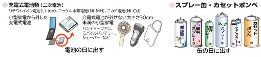 充電式電池類とスプレー缶、カセットボンベの画像