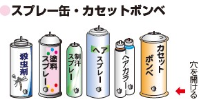 スプレー缶、カセットボンベの画像